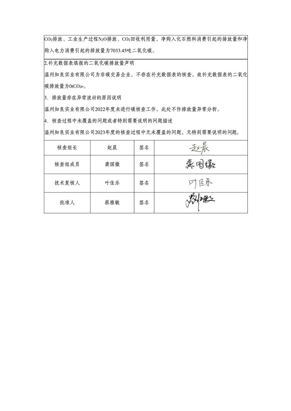 国产视频网丨在线观看国产小视频丨www国产视频网站丨国产免费成人网站丨国内精品一级毛片免费看丨免费毛片视频网站丨毛片网站在线观看丨国产三级毛片网站在线 溫州知良實業有限公司2023年度溫室氣體排放核查報告_3.jpg